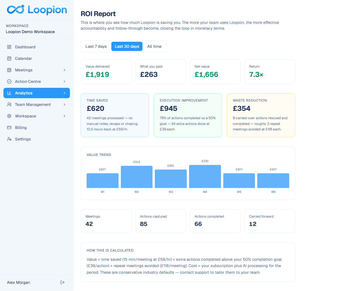 ROI Report example dashboard