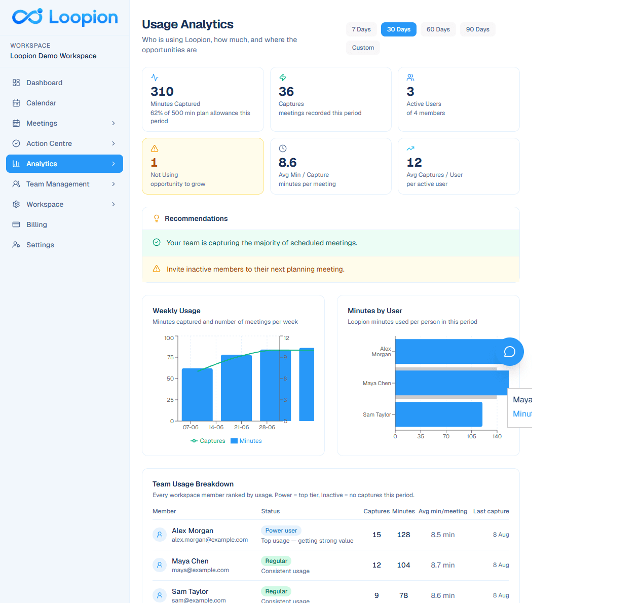 Usage Analytics example dashboard